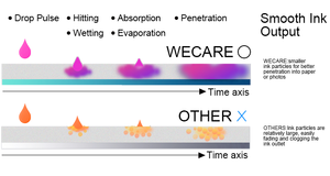 Cabezal de Impresión WECARE Amarillo Eco Solvente Original C4813A para Impresoras de Inyección de Tinta <span class=keywords><strong>HP</strong></span> Designjet <span class=keywords><strong>DJ</strong></span> 110plus 111 <span class=keywords><strong>500</strong></span> 510 800 K850 - Product Image 2