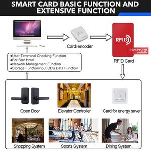 Serrure de porte intelligente sans fil Wifi électronique pour hôtel avec contrôle Tuya, zone de <span class=keywords><strong>carte</strong></span> à glissière et poignée - Product Image 3