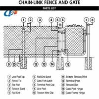 Cercado de alambre de Metal para jardín de seguridad al aire libre 6ftX10ft rollos de malla de valla de enlace de cadena negra recubierta de PVC con accesorios de conexión