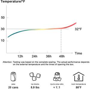 Termal yumuşak soğutucu taşınabilir büyük plaj soğutucu sızdırmaz yumuşak taraflı yalıtımlı yumuşak paketi piknik çantası - Product Image 4