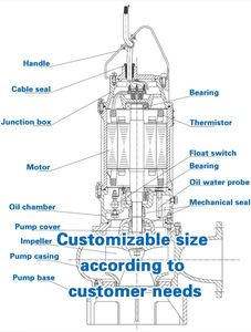Industrial Centrifugal Hydraulic Sand Dredging <b>Submersible</b> Slurry <b>Pump</b> with Agitator for Hydraulic Power Applications - Product Image 4