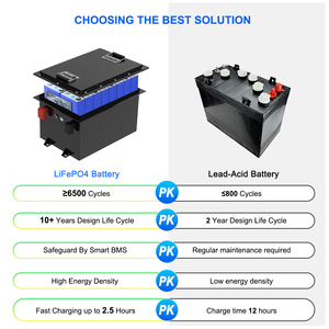 快速充电 64V 60V 电池 200ah Lifepo4 电池 100ah 锂电池组 适用于物流车队电动三轮车 <span class=keywords><strong>3</strong></span> 年保修 - Product Image 3