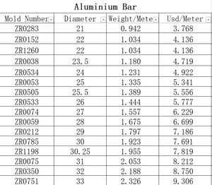 Lavorazione CNC piatto 8Mm di spessore di <span class=keywords><strong>alluminio</strong></span> puro barra di brasatura rame e <span class=keywords><strong>barre</strong></span> di zinco misto 6060 lega di 6063 Billet prezzo barra di <span class=keywords><strong>alluminio</strong></span> - Product Image 5