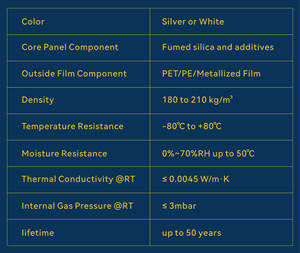 Panel de <span class=keywords><strong>Aislamiento</strong></span> al Vacío para Techos Verdes, Ecológico, para Exteriores, de Alta Resistencia a la Compresión, VIP Invertido, Extensivo, Verde - Product Image 2