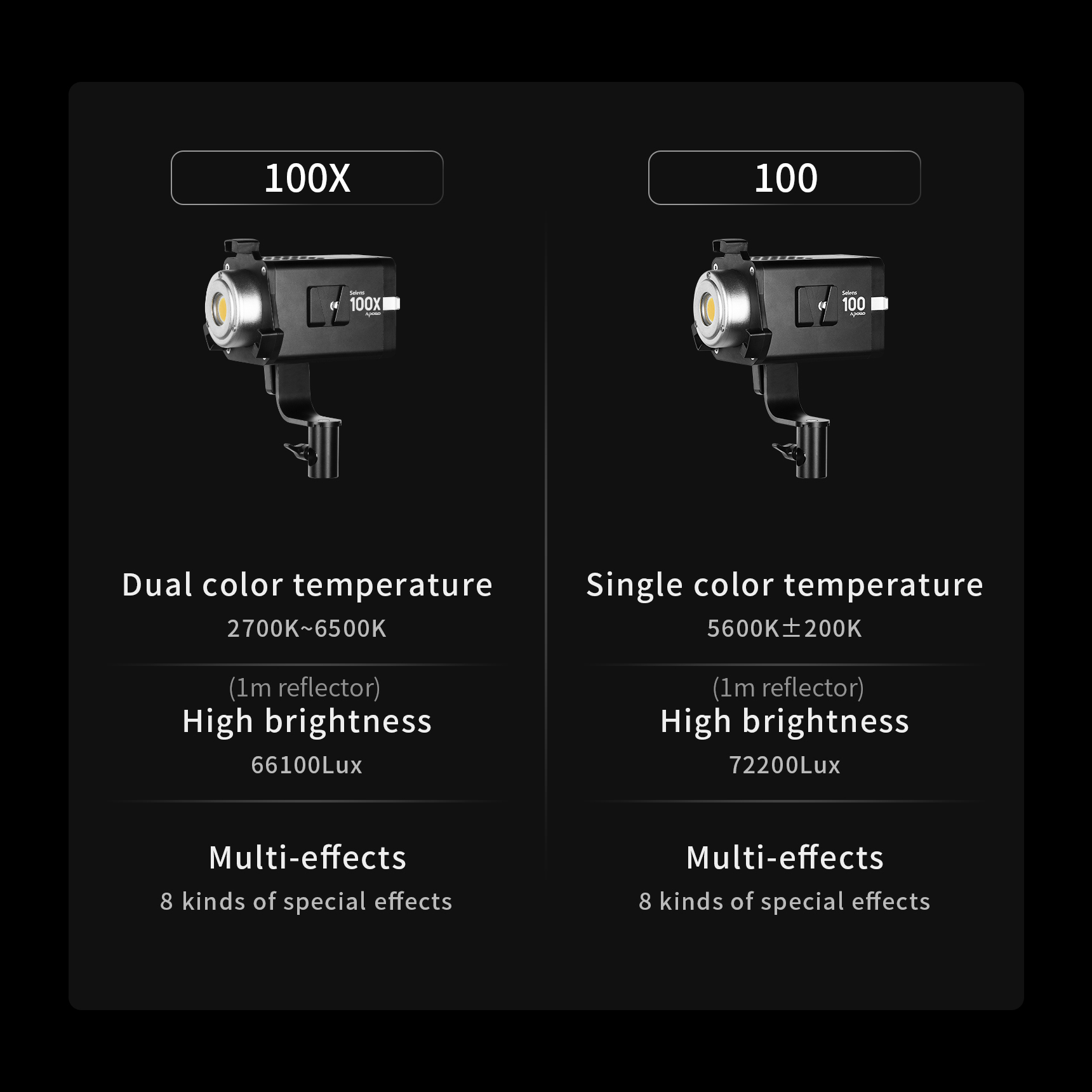 selens 100w led ライト selens 100w led ライト Selens 100W COB LED