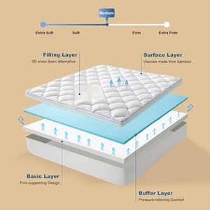 <span class=keywords><strong>Surmatelas</strong></span> en mousse à mémoire de forme Queen de 4 pouces, vente en gros, <span class=keywords><strong>surmatelas</strong></span> rafraîchissant et respirant, fournisseur de <span class=keywords><strong>surmatelas</strong></span> <span class=keywords><strong>moelleux</strong></span> Chine - Product Image 4
