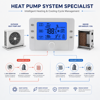 Thermostat deux étages wifi, ventilateur et contrôleur de climatisation
