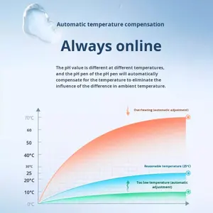 पेन पोर्टेबल पेन-टाइप अम्लता मीटर मछली टैंक पानी की गुणवत्ता सीवेज डिटेक्शन मानक समाधान मानक समाधान - Product Image 4