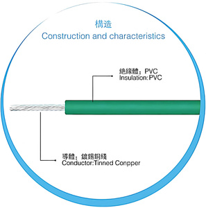 Fil isolé en PVC plat solide UL1015 18AWG Cuivre étamé 600V IP67 UL758 -<span class=keywords><strong>10</strong></span>-+105 Automobile Industriel Machinerie QINDA CN - Product Image 5
