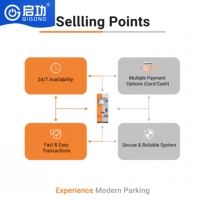 Qigong – Machine de gestion du stationnement en acier inoxydable galvanisé à chaud IP68, anti-corrosion, avec logiciel de gestion des parkings et lecteur RFID/carte/billet