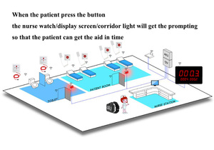 Sistema Inalámbrico de Llamada para Enfermeras con Receptor de Pantalla, Pager para Cuidadores en Hospitales, Residencias y Clínicas - Product Image 4