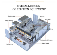 Troli Pengumpul Makanan Dua Lapis Bahan Stainless Steel untuk Penggunaan Dapur Komersial Desain Ramah Lingkungan
