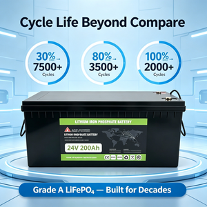 แบตเตอรี่ LiFePO4 200Ah 24V แบตเตอรี่เก็บพลังงาน5120Wh 100A BMS แบตเตอรี่พลังงานแสงอาทิตย์เกรดเอ - Product Image 3