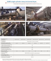 Prix d'usine Séchoir rotatif Industriel Minerai Sable Maïs Riz Grain Albiti Paille Résidus de fruits Levure Séchoir à tambour rotatif