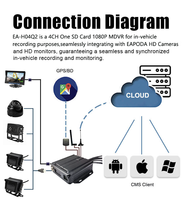 ODM/OEM Mdvr 4g 4ch 1080P Kit de surveillance de véhicule à carte SD unique avec caméra de voiture à vue nocturne Moniteur 7 "pour remorque de camion d'autobus