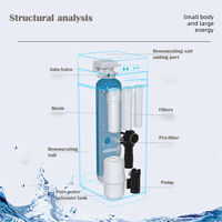 Système de traitement d'eau pour toute la maison tout-en-un, pré-filtre UF, adoucisseur à résine, osmose inverse 7 étapes, 200 GPD