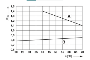 รีเลย์ PLC-RSC-24DC/21 BSC แบบมีเทอร์มินัลบล็อก ชนิด 1-10 หน้าสัมผัส รองรับสายไฟขนาด 1-5 AWG - Product Image 4