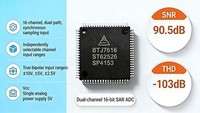 BTJ7616 ADC 16 canaux 16 bits 1MSPS, compatible PIN/Fonction avec ADI AD7616, SPI, QFP80 pour applications industrielles et de mesure