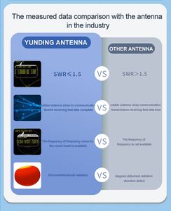 <span class=keywords><strong>Antena</strong></span> WiFi Omnidireccional de Goma de Doble Banda 2.4 GHz 5.8 GHz 9dBi con Conector SM-A, <span class=keywords><strong>Antena</strong></span> de Comunicación Direccional 3D - Product Image 5