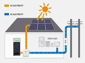 48V 100ah Lifepo4 Batterij Pak Diepe Cyclus Lithium Zonne-Energie Opslag Batterij Voor Home Ess Off Grid Voeding - Product Image 2