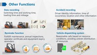 Solution de chariot élévateur Richmor smart AI suppprot 4g wifi g-sensor mdvr DMS BSD est la détection de ceinture de sécurité et le contrôle de la parole en option