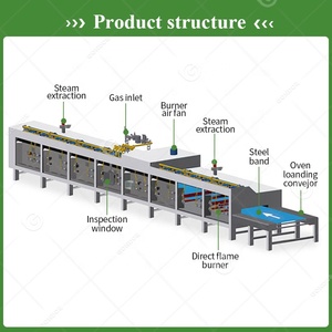 <span class=keywords><strong>Horno</strong></span> de Pan Naan Industrial de Banda Transportadora Pequeñ<span class=keywords><strong>a</strong></span>, <span class=keywords><strong>Horno</strong></span> de Túnel <span class=keywords><strong>a</strong></span> <span class=keywords><strong>Gas</strong></span> para Pan y Pasteles - Product Image 5
