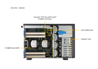 Serveur GPU en tour SYS-741GE-TNRT avec processeurs Intel Xeon de 5e/4e génération, 4 GPU pleine largeur double largeur, 8 baies