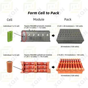 Remplacement de batterie de voiture hybride de reconditionnement pour batterie hybride Toyota Corolla Fielder 2013 2014 2015 2016 - Product Image 4
