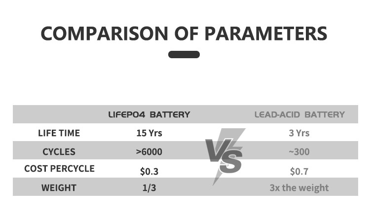 lifepo4 battery 360ah eu