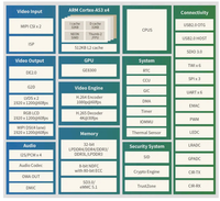 Carte de développement Allwinner A133 Quad-Core -A53 1,5 GHz 2 Go/32 Go pour équipement de balance électronique avec ports USB 2.0 intégrés