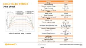 مستشعر رادار الزاوية Continental sr77 GHz r630 m الكشف عن تصميم قوي واجهة صغيرة الحجم يمكن 12 فولت لـ AEB/ACC - Product Image 6