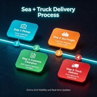 Service de logistique porte-à-porte FBA FBM, fret maritime plus livraison par camion, dédouanement et taxes inclus