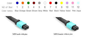 Cable de Fibra Óptica MPO 12 OM3, Solución de Alta Densidad para Centros de Datos de 40G 100G - Product Image 4