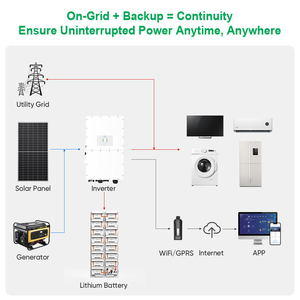 ระบบพลังงานแสงอาทิตย์ Deye 30kW 50kW 60kW 80kW ชุดไฮบริดครบชุดพร้อมแบตเตอรี่ลิเธียม - Product Image 2