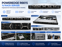 שרת מדף R6615 1U עם מעבד AMD EPYC 9004 בעל 128 ליבות, זיכרון DDR5 ECC בנפח 3TB, PCIe Gen5, וירטואליזציה ארגונית, NVMe