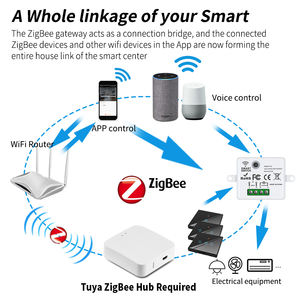 SIXWGH Smart Home Zigbee Switch Kit Télécommande Tactile Sans Fil Fonctionne Avec Alexa Google <span class=keywords><strong>Assistant</strong></span> Voix Meilleur Prix - Product Image 2