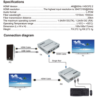Kit Extensor KVM de Fibra Óptica Xput, Transmisor y Receptor de 20KM sobre Fibra Óptica, Compatible con IP, 4K 60Hz 1080P, IR, RS232 para AV General