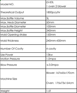 Teşekkür Paketi LS-B3L Yarı Otomatik PET/PP Şişe Üfleme Makinesi - Product Image 4