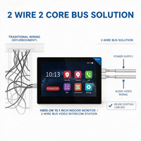 Système d'interphone 2 fils H805 2W avec écran tactile 1 pouce et alarme d'urgence pour projets résidentiels et appartements