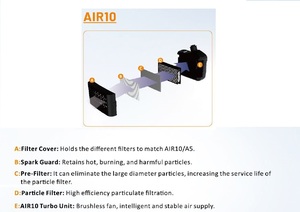 Equipo Purificador de Aire Solar de Bajo Ruido HMT con Casco de Soldadura de Oscurecimiento Automático y Visión de Color Real PAPR - Product Image 5