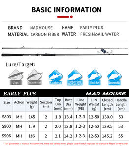 MADMOUSE <span class=keywords><strong>2</strong></span>.4m/<span class=keywords><strong>2</strong></span>.7m/<span class=keywords><strong>2</strong></span>.9m/MH诱饵12-50g PE 1.<span class=keywords><strong>2</strong></span>-<span class=keywords><strong>3</strong></span> Shore富士跳汰机鱼竿零件日本用于海底捕捞 - Product Image 3