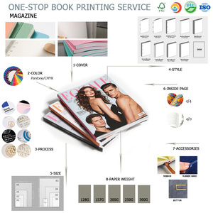 Servicio de Impresión de Revistas de Moda con Encuadernación Rústica para Todos - Product Image 2