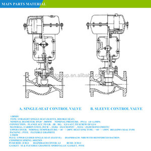 Válvula Neumática de Diafragma Tipo Y de un Solo Asiento para Gas a Alta Temperatura JCHT - Product Image 1