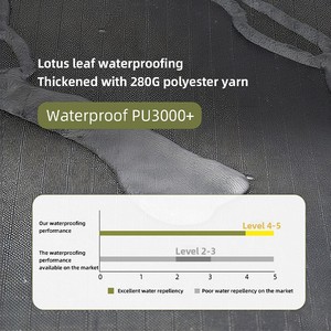<span class=keywords><strong>Toldo</strong></span> Lateral para Auto de Aleación de Aluminio de 180 Grados, Triangular, Protección Solar y Contra Lluvia, <span class=keywords><strong>con</strong></span> Índice de Impermeabilidad de 3000 mm - Product Image 3