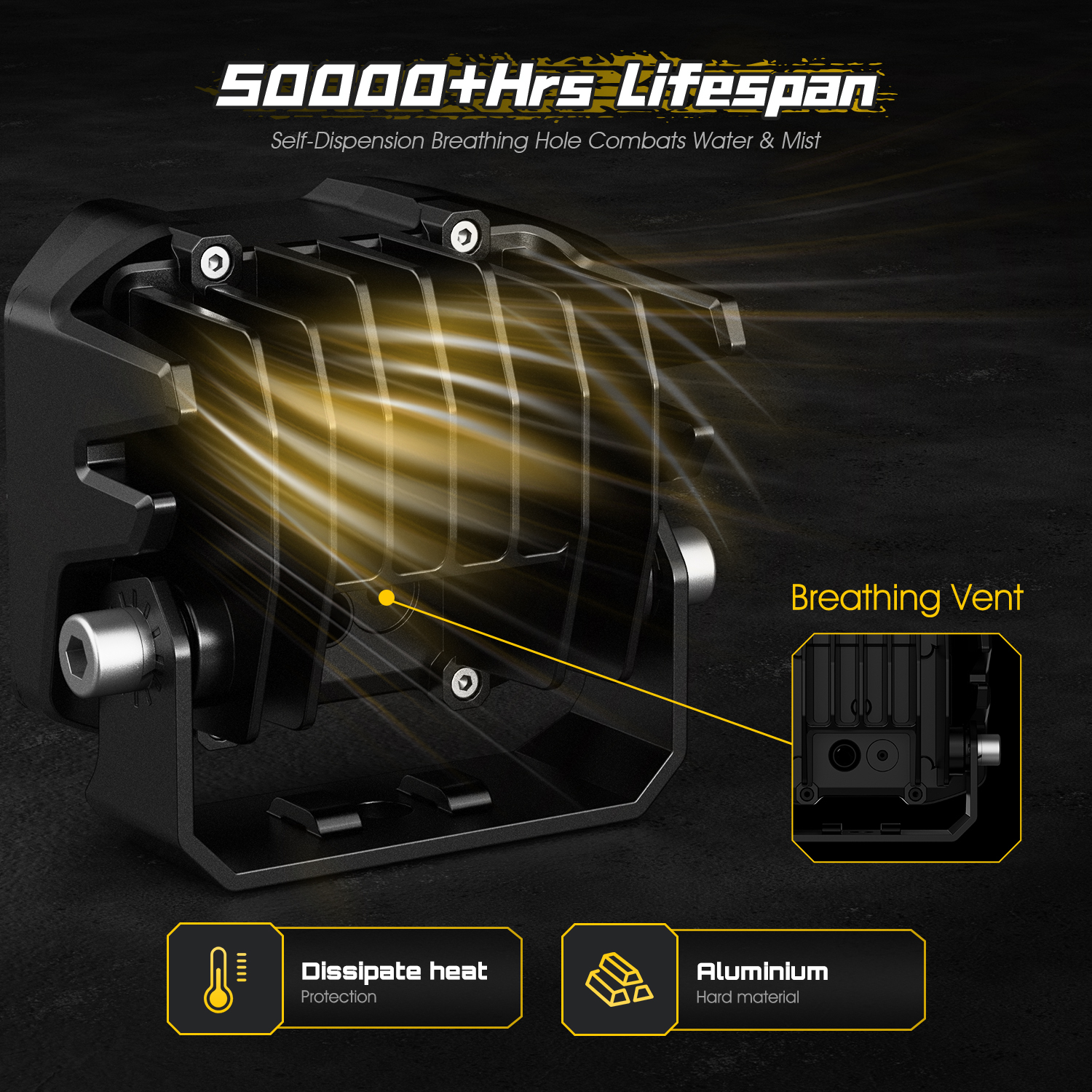 Novsight LED Work Lights - Durable and Efficient Solutions