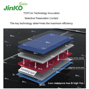 Jinko แผงโซล่าร์เซลล์รูปเสือรอตเตอร์ดัม,แผง Jinkotigerneon 54Hl4V 405 415W Tiger Pro 54Hc Jinko Solar 425 W - Product Image 4