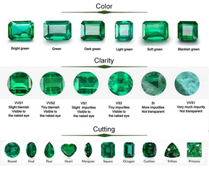 Phòng thí nghiệm bán buôn tạo ra Emerald thủy nhiệt đá quý 1-5 Carat phòng thí nghiệm Grown Emerald Real Emerald giá mỗi Carat - Product Image 4