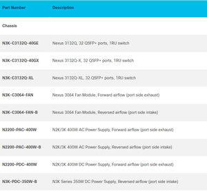 <span class=keywords><strong>N3K</strong></span>-C3132Q-40GX Nexus 3132q-x, 32 qsfp + cổng, 1ru chuyển đổi - Product Image 4