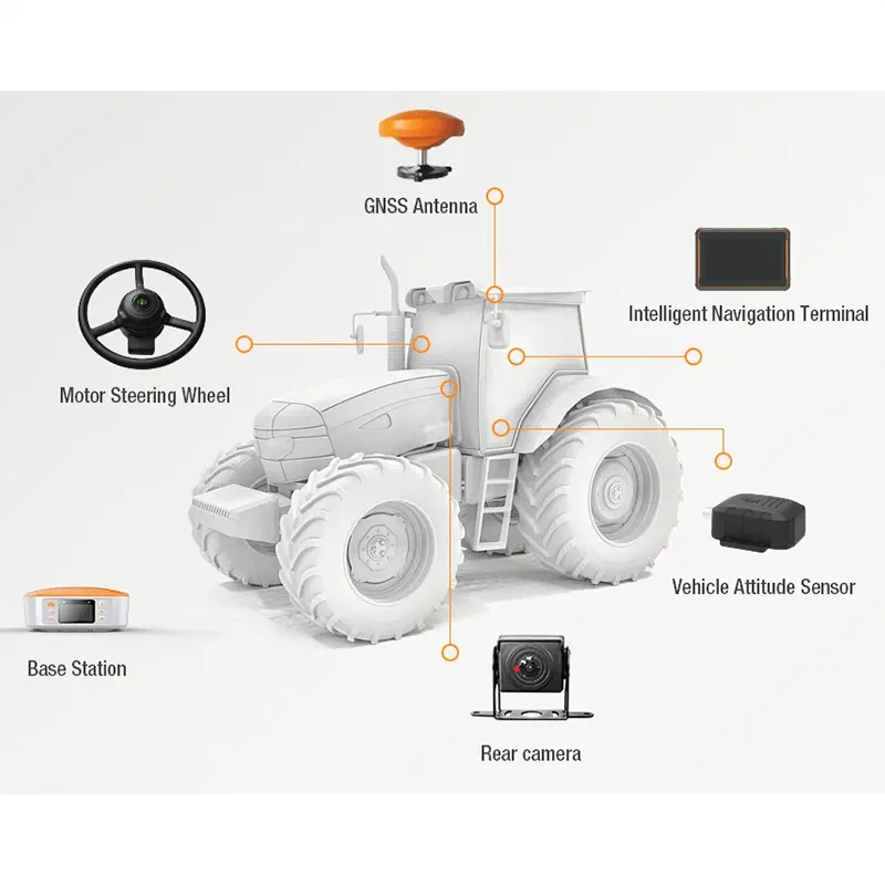 통합 농장 안내 스마트 시스템 JT408 트랙터 농업 자동화 스티어링 시스템 gps 레이저 레벨링 장치