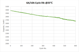 Tenpower 40A 30XG 3000mAh แบตเตอรี่ลิเธียมไอออนแบบชาร์จไฟได้3.6V เครื่องมือไฟฟ้า & แบตเตอรี่โดรน - Product Image 5